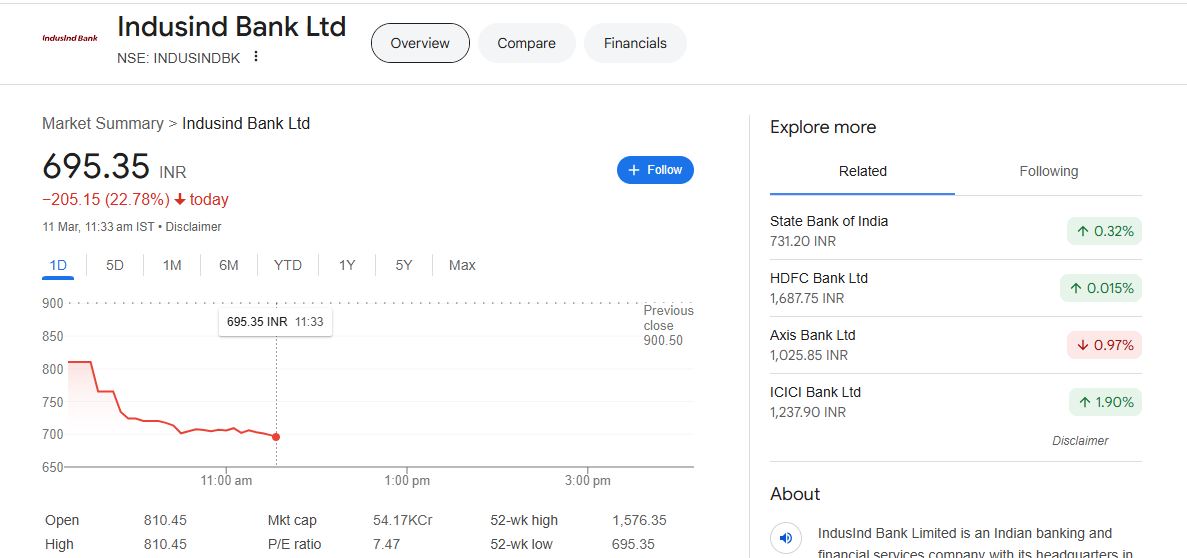 IndusInd Bank