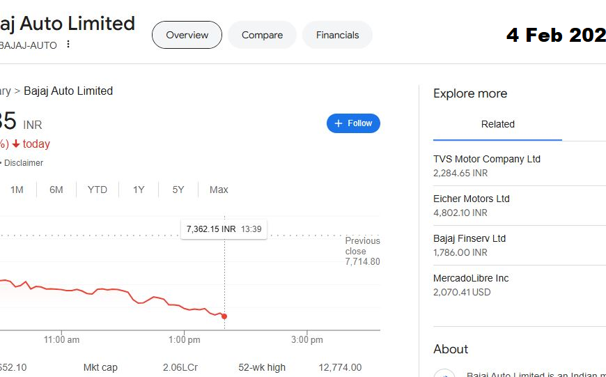 Bajaj Auto Share