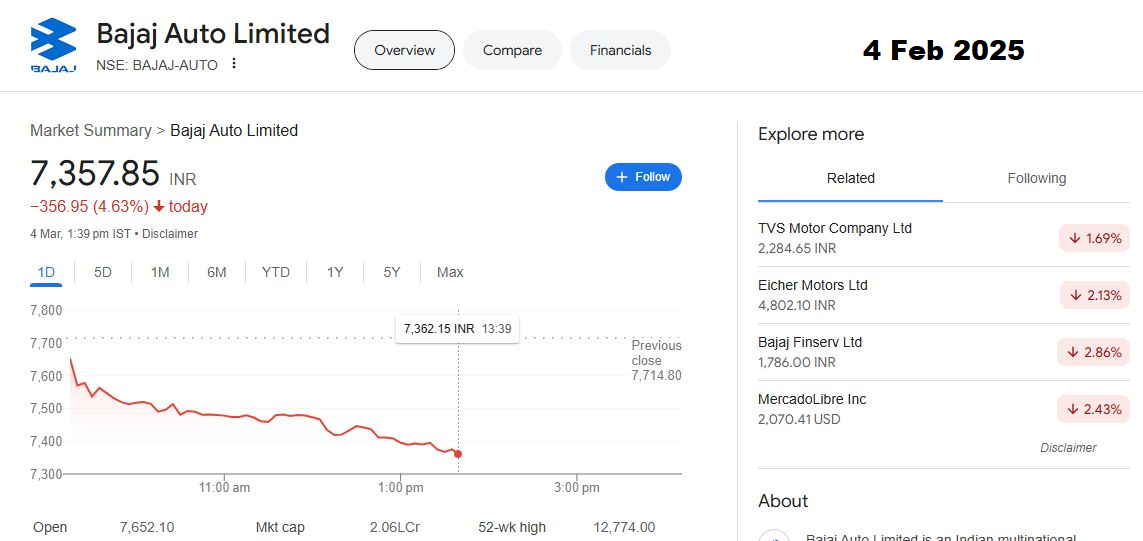 Bajaj Auto Share