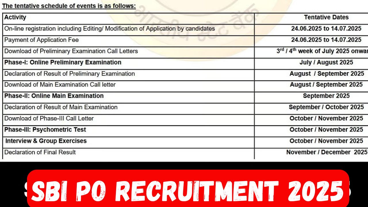 SBI PO Recruitment 2025