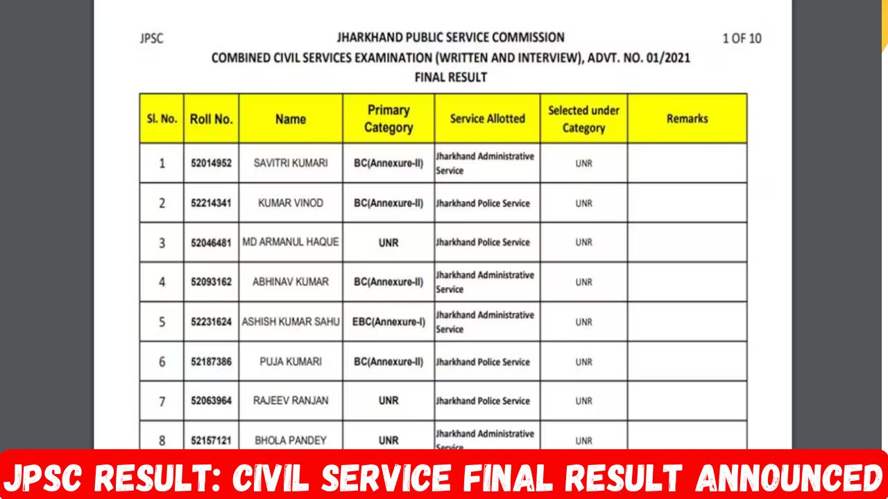 JPSC Result 2025