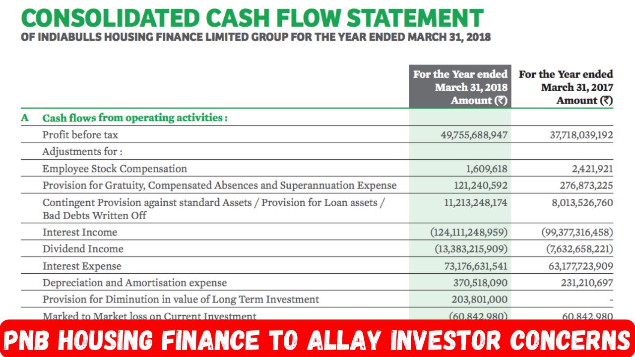 PNB Housing Finance 2025