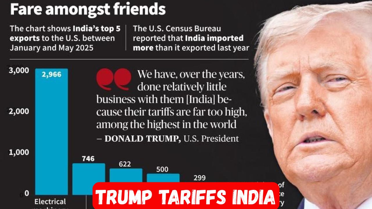 Trump Tariffs India