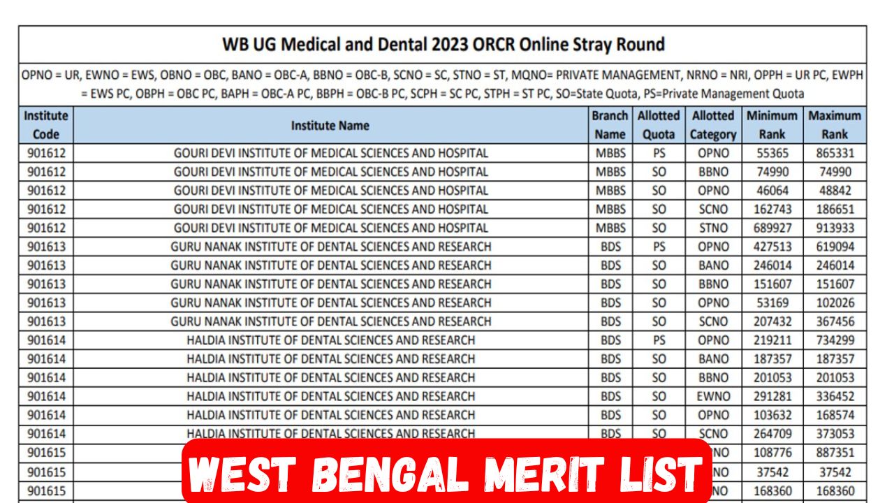 West Bengal Merit List 2025
